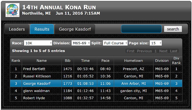 2016-06 Kona Run 10K 140.JPG - 2016-06-11 Kona Run 10K in Northville Michigan